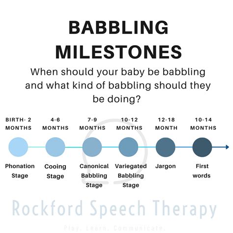 Babbling Milestones