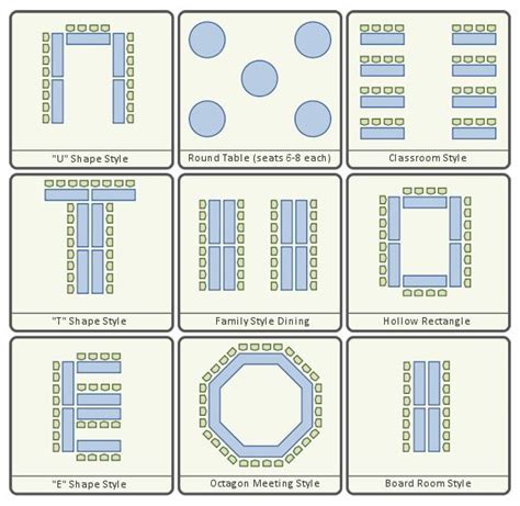 Room Layout for Event http://www.umpi.edu/faculty-staff/conferences ... Top Middle? | Wedding ...