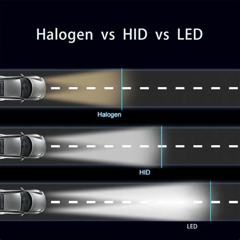 Switching From Halogen To Led Headlights