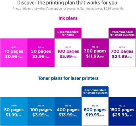 HP Instant Ink Prepaid eCode ($60), 6ZB44AN