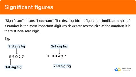 Significant Figures - GCSE Maths - Steps, Examples & Worksheet