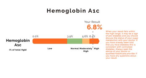 Understanding Your Test Results: Hemoglobin A1c (HbA1c) | DEXA Scan Near Me. VO2 Max Near Me ...