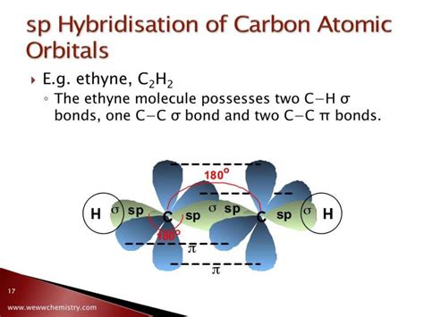 Hybridization Of Carbon