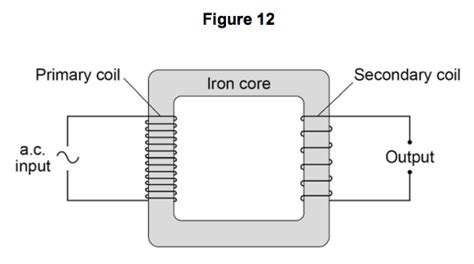 Transformer Physics Diagram