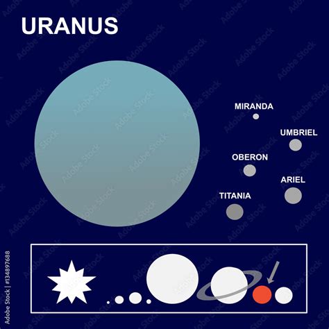 Uranus: the seventh planet of the solar system and its satellites or ...