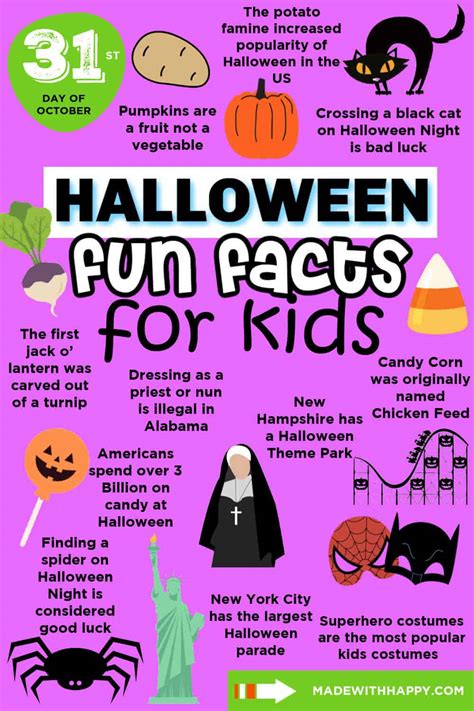 Halloween Fun Facts For Kids - Made with HAPPY