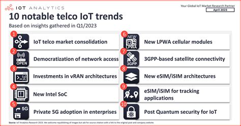 10 notable telco IoT trends