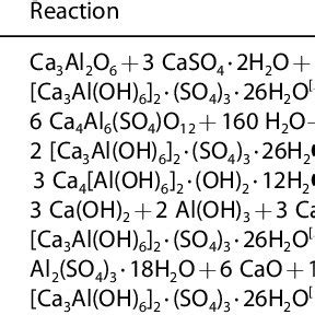 Crystal structure of ettringite showing (dark blue) calcium polyhedra,... | Download Scientific ...