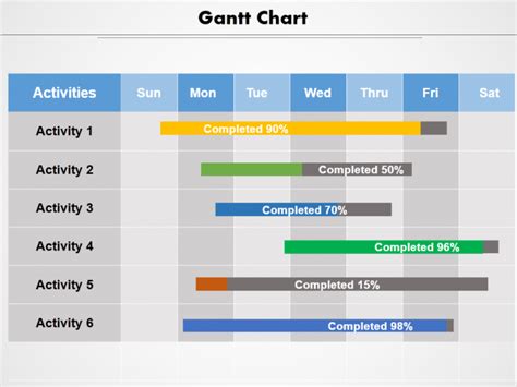 9 Common Project Management Charts that you can use in your ...