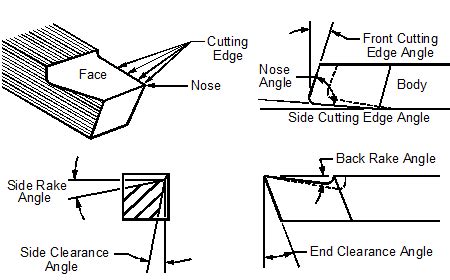 Sharpening HSS Lathe Tool Bits | Metal Arts Press