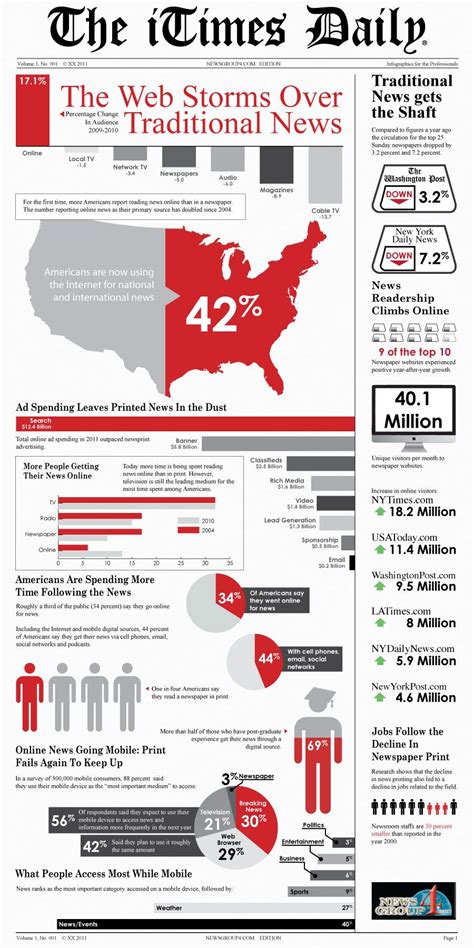 Readers and advertisers moving to digital media | Infographic ...