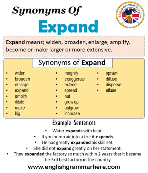 Synonyms Of Expand, Expand Synonyms Words List, Meaning and Example ...