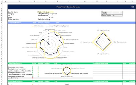 Supplier Relationship Management Excel Template – Tactical Project Manager