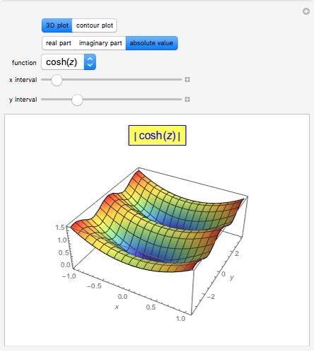 Complex Exponential and Logarithm Functions - Wolfram Demonstrations ...