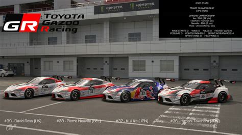 Team Showcase #23. Toyota Gazoo Racing by DiddyKF1 on DeviantArt