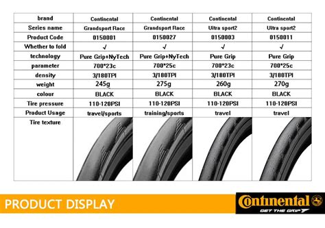 Continental ULTRA SPORT II 700*23/25C 28c Bike Tire foldable GRAND ...