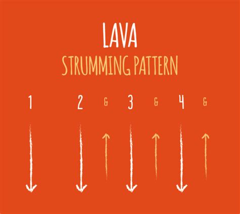 The strumming pattern from Pixar's Lava for ukulele | Crazy things I ...