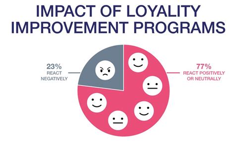 How Does Customer Loyalty Affect a Business? | Solvvy