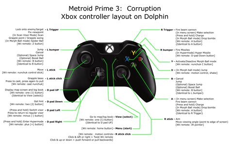 metroid prime 1 ps4 controller : r/DolphinEmulator