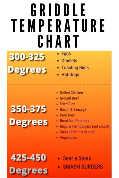 Electric Griddle Temperature Guide