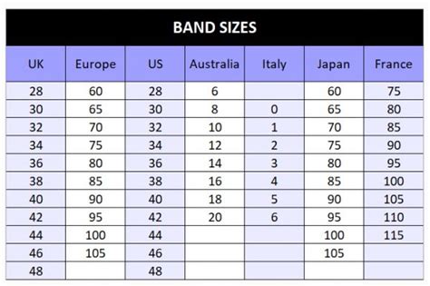 The International Bra Size Chart, Explained | The Lingerie Addict