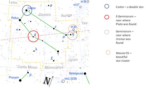 The Gemini Constellation: Castor and Pollux Stars and Myths - Owlcation