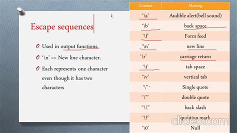 Backslash character constants| Programming in C |Lecture 14 - YouTube