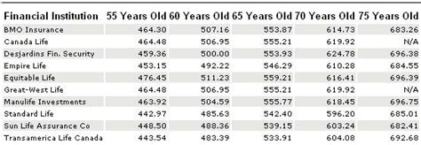 Registered Annuity Comparison Tables from 2013, 2012 & 2011 - LifeAnnuities.com