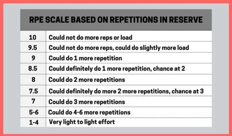 How To Get Back Into Powerlifting After A Break (7 Rules) | PowerliftingTechnique.com