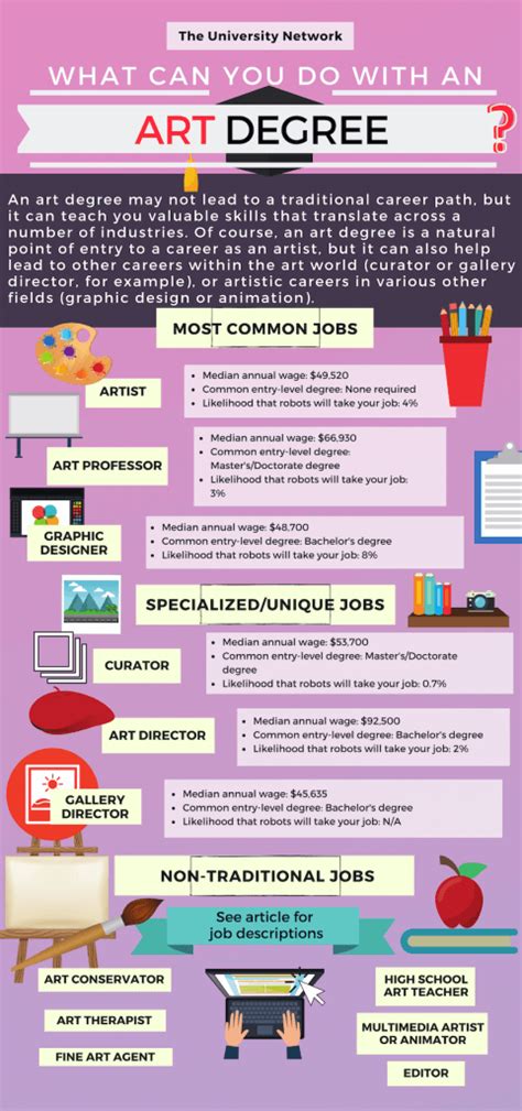 12 Art Jobs for Art Majors and Graduates | The University Network