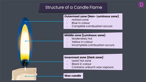 Candle Flame Pic at James Morgan blog