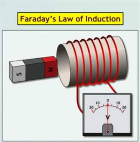 Faraday's Laws depend on the electromagnetic property of any phenomenon. these two laws are ...