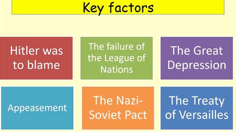 GCSE History - What caused World War 2? - YouTube