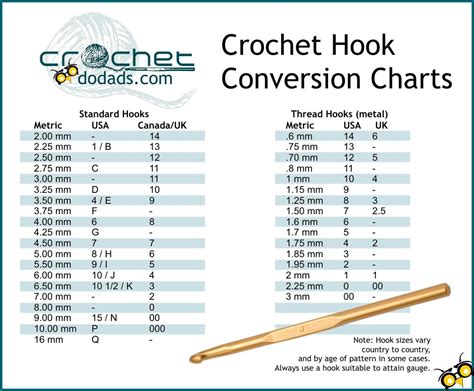 Crochet Hook Conversion Chart - Blog | Crochet hook conversion chart, Crochet hook conversion ...