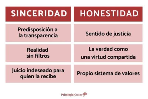 Diferencia entre SINCERIDAD y HONESTIDAD - Señales