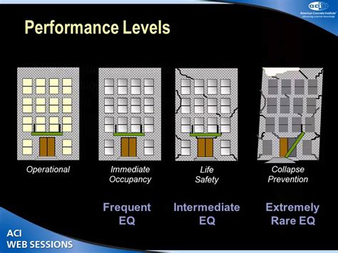 Performance-Based Seismic Design of Tall Building: A World View - YouTube