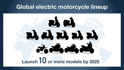 Honda Teases 10 Electric Motorcycles Coming in Next 2 Years