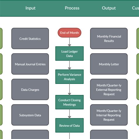 43+ Concept Map Maker Images - Tipos