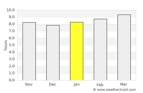 Los Alamos Weather in January 2025 | United States Averages | Weather-2-Visit