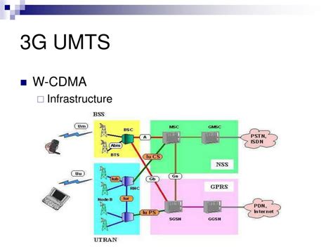 PPT - UMTS PowerPoint Presentation, free download - ID:370612