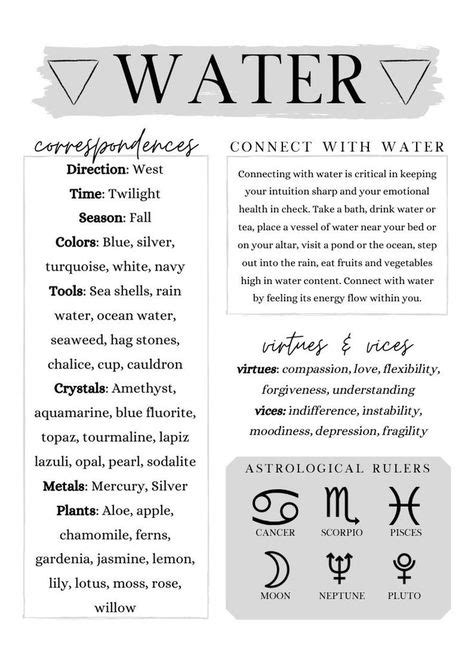 15 Water Witchcraft ideas in 2021 | witchcraft, spells witchcraft, witchcraft spell books