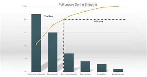 Pareto Chart Example