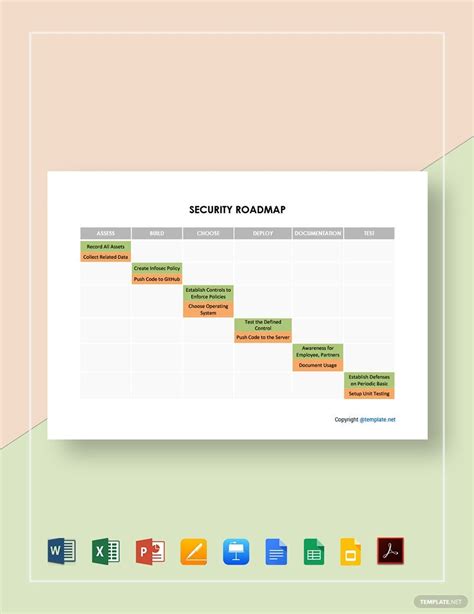 Cyber Security Program Roadmap Template in Google Docs, Google Slides ...