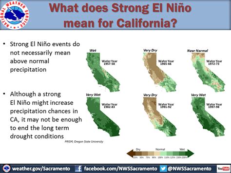 Strong El Niño May Help, Won’t End California Drought - capradio.org