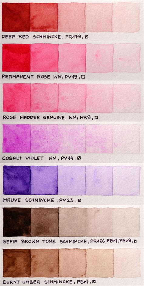 Color chart of Winsor&Newton Professional and Schmincke Horadam watercolors | Color mixing chart ...