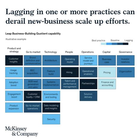 McKinsey chart make-over — Magical presentations. Fast. Easy. Beautiful