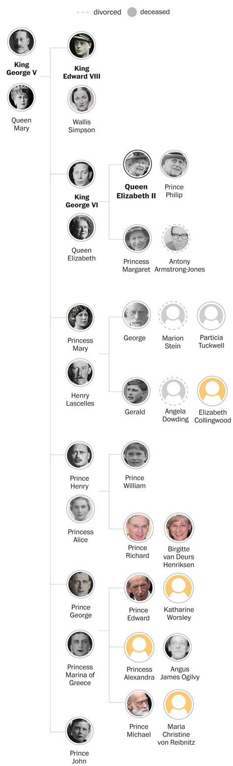 Queen Elizabeth II’s royal family tree, visualized: George V to Lilibet in 2022 | Queen ...