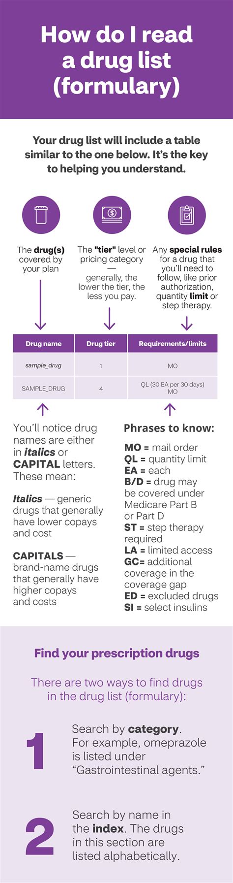 Medicare Prescription Drug Coverage: What Do I Need to Know? | Aetna ...