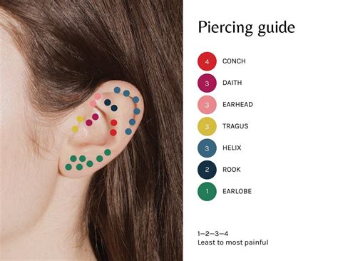 Piercing Ear Pain Scale