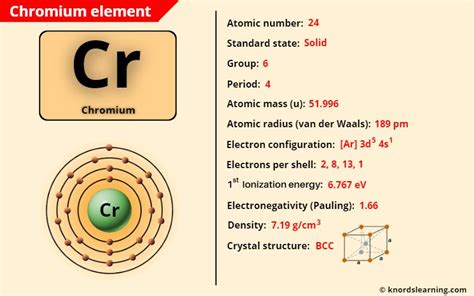 Chromium (Cr) - Periodic Table [Element Information & More]